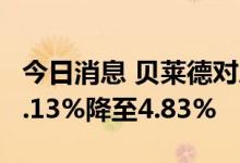 今日消息 贝莱德对康希诺生物的多头头寸从5.13%降至4.83%