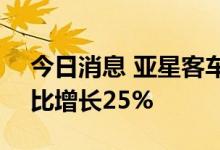 今日消息 亚星客车：6月销量合计237辆 同比增长25%