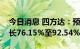 今日消息 四方达：预计上半年净利润同比增长76.15%至92.54%