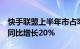 快手联盟上半年市占率同比增幅达115% 6月同比增长20%