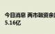 今日消息 两市融资余额4连升 较上一日增加45.16亿