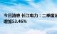 今日消息 长江电力：二季度总发电量约610.7亿千瓦时 同比增加53.46%