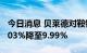 今日消息 贝莱德对鞍钢股份的多头头寸从10.03%降至9.99%