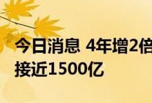 今日消息 4年增2倍 权益指数增强型基金规模接近1500亿
