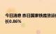 今日消息 昨日国家铁路货运保持高位运行 运输货物环比增长0.86%