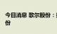 今日消息 歌尔股份：拟授予股票期权7752万份