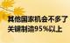 其他国家机会不多了 中国将占太阳能电池板关键制造95%以上