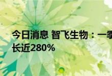 今日消息 智飞生物：一季度九价HPV疫苗批签发量同比增长近280%