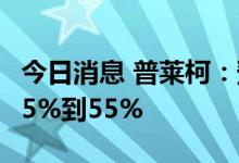 今日消息 普莱柯：预计上半年净利同比下降45%到55%