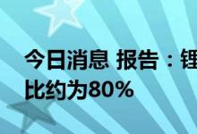 今日消息 报告：锂盐行业定价机制中长单占比约为80%