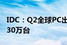 IDC：Q2全球PC出货量同比下降15.3%至7130万台
