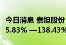 今日消息 泰坦股份：预计上半年净利同比增85.83% —138.43%