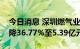 今日消息 深圳燃气业绩快报：上半年净利润降36.77%至5.39亿元