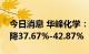 今日消息 华峰化学：预计上半年净利同比下降37.67%-42.87%