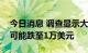 今日消息 调查显示大部分投资者认为比特币可能跌至1万美元