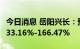 今日消息 岳阳兴长：预计上半年净利同比增133.16%-166.47%