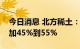 今日消息 北方稀土：预计上半年净利同比增加45%到55%