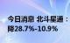 今日消息 北斗星通：预计上半年净利同比下降28.7%-10.9%