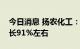 今日消息 扬农化工：预计上半年净利同比增长91%左右