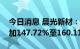 今日消息 晨光新材：预计上半年净利同比增加147.72%至160.11%