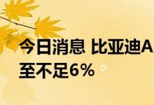 今日消息 比亚迪A股午后小幅拉升 跌幅收窄至不足6％