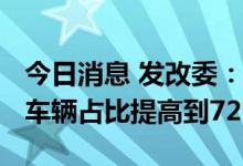 今日消息 发改委：到2025年城市新能源公交车辆占比提高到72%