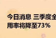 今日消息 三季度全球显示面板制造商产能利用率将降至73%