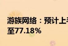 游族网络：预计上半年盈利同比下滑65.77%至77.18%