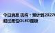 今日消息 机构：预计到2027年，OLED硬屏面板的出货量将超过柔性OLED面板