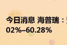 今日消息 海普瑞：预计上半年净利同比增40.02%–60.28%