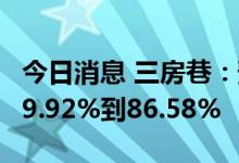 今日消息 三房巷：预计上半年净利同比增长69.92%到86.58%
