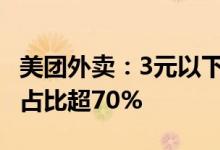 美团外卖：3元以下的平价雪糕仍是消费主流 占比超70%