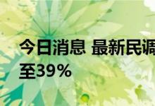 今日消息 最新民调：美国总统拜登支持率升至39%