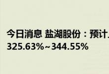 今日消息 盐湖股份：预计上半年净利90亿元-94亿元 同比增325.63%~344.55%