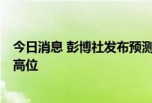 今日消息 彭博社发布预测：美国6月消费者价格指数将维持高位