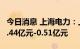 今日消息 上海电力：上半年净利润预计亏损0.44亿元-0.51亿元