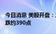 今日消息 美股开盘：三大股指集体低开 道指跌约390点