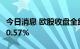 今日消息 欧股收盘全线上涨 德国DAX指数涨0.57%