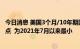 今日消息 美国3个月/10年期国债收益率利差触及69.31个基点  为2021年7月以来最小