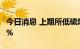 今日消息 上期所低硫燃油期货主力合约大跌5%