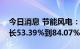 今日消息 节能风电：预计上半年净利同比增长53.39%到84.07%