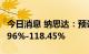 今日消息 纳思达：预计上半年净利同比增89.96%-118.45%