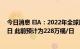 今日消息 EIA：2022年全球原油需求增速预期为223万桶/日 此前预计为228万桶/日