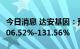 今日消息 达安基因：预计上半年净利同比增106.52%-131.56%