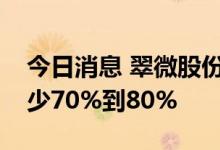 今日消息 翠微股份：预计上半年净利同比减少70%到80%