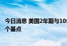 今日消息 美国2年期与10年期国债收益率曲线倒挂扩大到20个基点