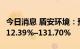 今日消息 盾安环境：预计上半年净利同比增112.39%–131.70%