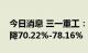 今日消息 三一重工：预计上半年净利同比下降70.22%-78.16%