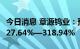 今日消息 章源钨业：预计上半年净利同比增227.64%—318.94%