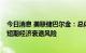 今日消息 美联储巴尔金：总体通胀率和核心通胀率过高  有短期经济衰退风险